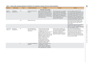 Telehealth in Urology: A Systematic Review of the Literature. | PDF
