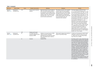 Telehealth in Urology: A Systematic Review of the Literature. | PDF