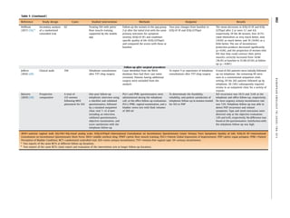 Telehealth in Urology: A Systematic Review of the Literature. | PDF