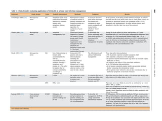 Telehealth in Urology: A Systematic Review of the Literature. | PDF