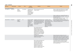 Telehealth in Urology: A Systematic Review of the Literature. | PDF
