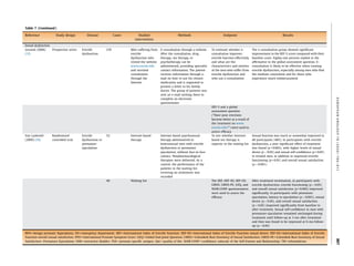 Telehealth in Urology: A Systematic Review of the Literature. | PDF