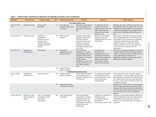Telehealth in Urology: A Systematic Review of the Literature. | PDF