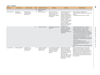 Telehealth in Urology: A Systematic Review of the Literature. | PDF