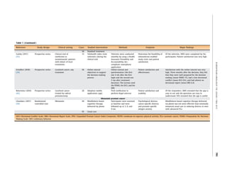 Telehealth in Urology: A Systematic Review of the Literature. | PDF