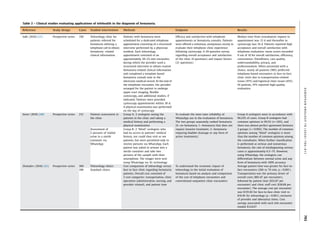 Telehealth in Urology: A Systematic Review of the Literature. | PDF