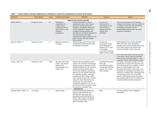 Telehealth in Urology: A Systematic Review of the Literature. | PDF