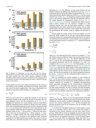 Robust Co3O4|α-Al2O3|cordierite structured catalyst for N2O abatement ...