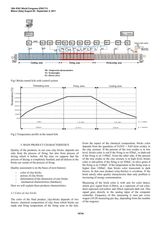 Exhause hole control
Hot air for
brick dryer
Wagon
output
Wagon
input
Heavy oil input
Wagon TERMINAL
Fan
Cooling zone Firing zone Preheating zone
M
c1
M
c2
M
c3
M
ci -Temperature microcontrolers
Tci -Termocouples
Evi -Electro valves
M
c4
M
c5
M
c6
M
c7
M
c8
M
c9
M
c10
M
c11 M
c12
Tc2
Tc5
EV2
Ev5
Ev4
Ev3 Ev1
Tc10 Tc12
Tc11
Tc9
Tc8
Tc7 Tc6
Tc4 Tc3 Tc1
RS485
RS485/RS322
Fig1 Bricks tunnel kiln with control system
Preheating zone Firing zone Cooling zone
Temperature
[
C]
o
Fig.2 Temperature profile in the tunnel kiln
3. MAIN PRODUCT CHARACTERISTICS
Quality of the products, in our case clay bricks, depends not
only from the process of firing, but also from process of
drying which is before. All the time we suppose that the
process of drying is completely finished, and all defects in the
bricks are results of the process of firing.
Quality assessment is on the bases of next features:
- color of clay bricks
- porous of clay bricks
- deformation of the dimension of clay bricks
- mechanical characteristics (hardness)
Here we will explain these products characteristics:
3.1 Color of clay bricks
The color of the final product, clay-bricks depends of two
factors: chemical composition of clay from which bricks are
made and firing temperature of the firing zone in the kiln.
From the aspect of the chemical composition, bricks color
depends from the quantities of Fe2O3 + FeO (iron oxide), in
the clay mixture. If the percent of the iron oxides is in low
level, bricks color is red if the firing is on 920oC, to dark-red
if the firing is on 1180oC. From the other side, if the percent
of the iron oxides in the clay mixture is in high level, bricks
color is red-yellow if the firing is on 920oC, to olive green if
the firing is on 1180oC. If the temperature in the firing zone is
higher than 1200oC, than bricks color transcends to dark
brown. In that case product (clay-bricks) is overdone. If the
brick satisfy other quality characteristic than only problem is
increasing of energy consummation.
Measuring of the brick color is with unit for color detect,
which give signal from 4-20mA, as a represent of red color.
4mA represent red-yellow and 20mA represent dark red. This
signal goes directly to the analog input of the computer
controller. Frequency of this measuring is ones per every
wagon (10-20 measuring per day, depending from the number
of the wagons).
18th IFAC World Congress (IFAC'11)
Milano (Italy) August 28 - September 2, 2011
10734
 