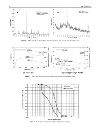 Figure 1 XRD patterns of the used raw materials, (a) floor mix, and (b) sewage sludge waste.
(a) Floor Mix (b) Sewage Sludge Waste
Figure 2 DTA and TGA patterns of (a) floor mix, and (b) sewage sludge waste.
Figure 3 Cumulative fraction retained for different raw materials.
312 S.K. Amin et al.
 