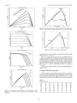 reach the MPP, the voltage should be increased. That is illustrated with
blue arrow in Fig. 5 [13,23,25].
The Fig. 6 is important for speed of Fuzzy logic MPPT because to
compare right side of P-V characteristic curve the change of power
according to change of voltage is small at left side of curve the situation
must be regulated at equation of 5. The next step is creating rule table
and membership function for Fuzzy logic. The rule table of MPPT is
shown in Table 1, and the membership functions are shown in
Fig. 7(a,b,c).
The Fuzzy logic MPPT algorithm created in Matlab/Simulink is
shown in Fig. 8
4. Design of the DC-DC converters
DC-DC converters are the electronic circuit which are ensure less
loss of energy when transferred to between diﬀerent circuits and also
converters used to change the DC voltage level shown in Fig. 9, in this
system boost converter is used as MPPT circuit to operate PV panel at
Fig. 4. (a) P-V characteristic variable irradiance, (b) I-V characteristic variable
irradiance, (c) I-V characteristic variable temperature, (d) P-V characteristic variable
temperature.
Fig. 5. P-V characteristic of PV panel for MPPT algorithm. (For interpretation of the
references to color in this ﬁgure, the reader is referred to the web version of this article.)
Fig. 6. P-V characteristic of PV panel for speed of MPPT.
Table 1
The rule table for FLC.
E/CE PB PM PS ZE NS NM NB
PB ZE ZE ZE NB NB NB NB
PM ZE ZE ZE NM NM NM NM
PS ZE ZE ZE NS NS NM NM
ZE NS NS ZE ZE ZE PS PS
NS PM PM PS NS ZE PS ZE
NM PM PM PM PB ZE ZE NS
NB PB PM PM PB ZE ZE ZE
U. Yilmaz et al. Renewable and Sustainable Energy Reviews 81 (2018) 994–1001
996
 