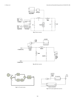Fig. 9. Boost converter.
Fig. 10. Buck converter.
Fig. 11. PI control system.
Fig. 12. PI control applied buck converter.
U. Yilmaz et al. Renewable and Sustainable Energy Reviews 81 (2018) 994–1001
998
 