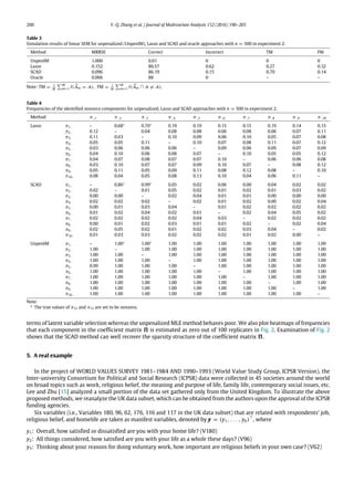 200 Y.-Q. Zhang et al. / Journal of Multivariate Analysis 152 (2016) 190–205
Table 3
Simulation results of linear SEM for unpenalized (UnpenlM), Lasso and SCAD and oracle approaches with n = 500 in experiment 2.
Method MRRSE Correct Incorrect TM FM
UnpenlM 1.000 0.01 0 0 0
Lasso 0.152 80.57 0.62 0.27 0.32
SCAD 0.096 86.19 0.15 0.70 0.14
Oracle 0.066 88 0 – –
Note: TM = 1
M
M
m=1 I( 
Am = A), FM = 1
M
M
m=1 I( 
Am ∩ A ̸= A).
Table 4
Frequencies of the identified nonzero components for unpenalized, Lasso and SCAD approaches with n = 500 in experiment 2.
Method π·,1 π·,2 π·,3 π·,4 π·,5 π·,6 π·,7 π·,8 π·,9 π·,10
Lasso π1,· – 0.68a
0.70a
0.19 0.19 0.15 0.15 0.19 0.14 0.15
π2,· 0.12 – 0.04 0.08 0.08 0.06 0.08 0.06 0.07 0.11
π3,· 0.11 0.03 – 0.10 0.09 0.06 0.10 0.05 0.07 0.08
π4,· 0.05 0.05 0.11 – 0.10 0.07 0.08 0.11 0.07 0.12
π5,· 0.03 0.06 0.06 0.06 – 0.09 0.06 0.09 0.07 0.09
π6,· 0.04 0.10 0.06 0.08 0.07 – 0.10 0.05 0.05 0.12
π7,· 0.04 0.07 0.08 0.07 0.07 0.10 – 0.06 0.06 0.08
π8,· 0.03 0.10 0.07 0.07 0.09 0.10 0.07 – 0.08 0.12
π9,· 0.05 0.11 0.05 0.09 0.11 0.08 0.12 0.08 – 0.10
π10,· 0.08 0.04 0.05 0.08 0.13 0.10 0.04 0.06 0.11 –
SCAD π1,· – 0.86a
0.99a
0.05 0.02 0.06 0.00 0.04 0.02 0.02
π2,· 0.02 – 0.01 0.05 0.02 0.01 0.02 0.01 0.03 0.02
π3,· 0.00 0.00 – 0.02 0.04 0.01 0.01 0.00 0.00 0.00
π4,· 0.02 0.02 0.02 – 0.02 0.01 0.02 0.00 0.02 0.04
π5,· 0.00 0.01 0.03 0.04 – 0.01 0.02 0.02 0.02 0.02
π6,· 0.01 0.02 0.04 0.02 0.01 – 0.02 0.04 0.05 0.02
π7,· 0.02 0.02 0.02 0.02 0.04 0.03 – 0.02 0.02 0.02
π8,· 0.00 0.01 0.02 0.03 0.01 0.01 0.02 – 0.02 0.04
π9,· 0.02 0.05 0.02 0.01 0.02 0.02 0.03 0.04 – 0.02
π10,· 0.01 0.03 0.03 0.02 0.02 0.02 0.01 0.02 0.00 –
UnpenlM π1,· – 1.00a
1.00a
1.00 1.00 1.00 1.00 1.00 1.00 1.00
π2,· 1.00 – 1.00 1.00 1.00 1.00 1.00 1.00 1.00 1.00
π3,· 1.00 1.00 – 1.00 1.00 1.00 1.00 1.00 1.00 1.00
π4,· 1.00 1.00 1.00 – 1.00 1.00 1.00 1.00 1.00 1.00
π5,· 0.99 1.00 1.00 1.00 – 1.00 1.00 1.00 1.00 1.00
π6,· 1.00 1.00 1.00 1.00 1.00 – 1.00 1.00 1.00 1.00
π7,· 1.00 1.00 1.00 1.00 1.00 1.00 – 1.00 1.00 1.00
π8,· 1.00 1.00 1.00 1.00 1.00 1.00 1.00 – 1.00 1.00
π9,· 1.00 1.00 1.00 1.00 1.00 1.00 1.00 1.00 – 1.00
π10,· 1.00 1.00 1.00 1.00 1.00 1.00 1.00 1.00 1.00 –
Note:
a
The true values of π12 and π13 are set to be nonzero.
terms of latent variable selection whereas the unpenalized MLE method behaves poor. We also plot heatmaps of frequencies
that each component in the coefficient matrix 5 is estimated as zero out of 100 replicates in Fig. 2. Examination of Fig. 2
shows that the SCAD method can well recover the sparsity structure of the coefficient matrix 5.
5. A real example
In the project of WORLD VALUES SURVEY 1981–1984 AND 1990–1993 (World Value Study Group, ICPSR Version), the
Inter-university Consortium for Political and Social Research (ICPSR) data were collected in 45 societies around the world
on broad topics such as work, religious belief, the meaning and purpose of life, family life, contemporary social issues, etc.
Lee and Zhu [15] analyzed a small portion of the data set gathered only from the United Kingdom. To illustrate the above
proposed methods, we reanalyze the UK data subset, which can be obtained from the authors upon the approval of the ICPSR
funding agencies.
Six variables (i.e., Variables 180, 96, 62, 176, 116 and 117 in the UK data subset) that are related with respondents’ job,
religious belief, and homelife are taken as manifest variables, denoted by y = (y1, . . . , y6)⊤
, where
y1: Overall, how satisfied or dissatisfied are you with your home life? (V180)
y2: All things considered, how satisfied are you with your life as a whole these days? (V96)
y3: Thinking about your reasons for doing voluntary work, how important are religious beliefs in your own case? (V62)
 