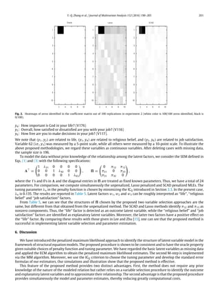 Y.-Q. Zhang et al. / Journal of Multivariate Analysis 152 (2016) 190–205 201
Fig. 2. Heatmaps of zeros identified in the coefficient matrix out of 100 replications in experiment 2 (white color is 100/100 zeros identified, black is
0/100).
y4: How important is God in your life? (V176)
y5: Overall, how satisfied or dissatisfied are you with your job? (V116)
y6: How free are you to make decisions in your job? (V117).
We note that (y1, y2) are related to life, (y3, y4) are related to religious belief, and (y5, y6) are related to job satisfaction.
Variable 62 (i.e., y3) was measured by a 5-point scale, while all others were measured by a 10-point scale. To illustrate the
above proposed methodologies, we regard these variables as continuous variables. After deleting cases with missing data,
the sample size is 196.
To model the data without prior knowledge of the relationship among the latent factors, we consider the SEM defined in
Eqs. (1) and (3) with the following specifications:
3⊤
=

1 λ21 0 0 0 0
0 0 1 λ42 0 0
0 0 0 0 1 λ63

, 5 =

0 π12 π13
π21 0 π23
π31 π32 0

,
where the 1’s and 0’s in 3 and the diagonal entries in 5 are treated as fixed known parameters. Thus, we have a total of 24
parameters. For comparison, we compute simultaneously the unpenalized, Lasso penalized and SCAD penalized MLEs. The
tuning parameter λn in the penalty function is chosen by minimizing the ICQ introduced in Section 3.3. In the present case,
λn is 0.135. The results are reported in Table 5. Latent factors w1, w2 and w3 can be roughly interpreted as ‘‘life’’, ‘‘religious
belief’’ and ‘‘job satisfaction’’ factors.
From Table 5, we can see that the structures of 5 chosen by the proposed two variable selection approaches are the
same, but different from that obtained from the unpenalized method. The SCAD and Lasso methods identify π12 and π13 as
nonzero components. Thus, the ‘‘life’’ factor is detected as an outcome latent variable, while the ‘‘religious belief’’ and ‘‘job
satisfaction’’ factors are identified as explanatory latent variables. Moreover, the latter two factors have a positive effect on
the ‘‘life’’ factor. By comparing these results with those given in Lee and Zhu [15], one can see that the proposed method is
successful in implementing latent variable selection and parameter estimation.
6. Discussion
We have introduced the penalized maximum likelihood approach to identify the structure of latent variable model in the
framework of structural equation models. The proposed procedure is shown to be consistent and to have the oracle property
given suitable choices of penalty function and tuning parameter. We have regarded the basic latent variables as missing data
and applied the ECM algorithm to obtain the penalized maximum likelihood estimates. The second M-step is implemented
via the MM algorithm. Moreover, we use the ICQ criterion to choose the tuning parameter and develop the standard error
formulas of our estimators. Our simulations and illustration show that the proposed method is effective.
This feature of the proposed method provides two distinct advantages. First, the method does not require any prior
knowledge of the nature of the modeled relation but rather relies on a variable selection procedure to identify the outcome
and explanatory latent variables and to approximate their relationship. The second advantage is that the proposed procedure
provides simultaneously the model and parameter estimates, thereby reducing greatly computational costs.
 