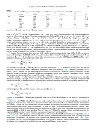 Y.-Q. Zhang et al. / Journal of Multivariate Analysis 152 (2016) 190–205 197
Table 1
Simulation results of linear SEM for unpenalized (UnpenlM), Lasso and SCAD and oracle approaches with n = 300 and 500 in experiment 1.
n Method MRRSE Correct Incorrect TM FM
300 UnpenlM 1.000 0 0 0 0
Lasso 1.032 2.69 0.14 0.76 0.13
SCAD 0.979 2.83 0.16 0.87 0.11
Oracle 0.924 3 0 – –
500 UnpenlM 1.000 0.01 0 0 0
Lasso 1.043 2.72 0.07 0.76 0.07
SCAD 1.008 2.87 0.02 0.94 0.02
Oracle 0.926 3 0 – –
Note: TM = 1
M
M
m=1 I( 
Am = A), FM = 1
M
M
m=1 I( 
Am ∩ A ̸= A).
and δi = (ζ⊤
i , ξi)⊤ i.i.d.
∼ N3(0, I3). For identifiability, the 1’s and 0’s in 3 and the diagonal elements in 5 are treated as known
parameters. Thus, the true values of the unknown parameters in the fitted SEM are µ = 216, λ21 = λ42 = λ63 = 0.8, π13 =
2.0, π21 = 1.0, π23 = 3.0 and π12 = π31 = π32 = 0.0, 9ϵ = diag(τ2
1 , . . . , τ2
p ) = 0.8I6 and 9δ = diag(γ 2
1 , . . . , γ 2
q ) = I3.
We have 24 unknown parameters in θ = (µ1, . . . , µ6, λ21, λ42, λ63, π12, π13, π21, π23, π31, π32, τ2
1 , . . . , τ2
6 , γ 2
1 , γ 2
2 , γ 2
3 )⊤
.
For the oracle situation, because π12 = π31 = π32 = 0.0 are pre-specified, the number of unknown parameters is 21.
Based on the above generated data Y = (y1, . . . , yn), we use the ECM algorithm introduced in Section 3.1 to compute
the Lasso and SCAD penalized MLEs of θ, respectively. For both Lasso and SCAD penalties, the tolerance ν is set to 10−5
.
For the SCAD penalty, we set a = 3.7 as suggested by Fan and Li [4], and the tuning parameter is selected via the BIC-type
criterion. For comparison, we compute the unpenalized MLE (denoted UnPenlM), and also consider the oracle estimate of θ
as a benchmark, although it is not feasible in the real data analysis.
To compare the performance of the Lasso and SCAD variable selection methods in the linear SEM with different sample
sizes, we first compute the MRRSE, which denotes the median of the ratios of root square errors. The estimates of 5 are
denoted by 5̂(t) for t = 0, 1, 2, 3 corresponding to the unpenalized, Lasso penalized, SCAD penalized MLEs and the oracle
estimates, respectively. Based on the root square error
RSE(5̂(t)) =

l̸=j
(π̂(t)lj − πℓj)2,
we compute the ratio RSE(5̂(t))/RSE(5̂(0)) for each simulated data set with t = 1, 2, 3. The median of the ratios over the 100
simulated data sets is called MRRSE. Their values are reported in the third column of Table 1. The fourth column of Table 1
labeled ‘‘Correct’’ presents the average number restricted only to the true zero coefficients, and the fifth column labeled
‘‘Incorrect’’ reports the average number of coefficients erroneously set to be 0. Small ‘‘Incorrect’’ values and ‘‘Correct’’ values
that are closest to the number of true zero coefficients are preferred.
We also consider two other measures to evaluate the performance of the two variable selection procedures. Let A be
the set containing the subscripts of true nonzero entries in 5 and 
Am be the set containing the subscripts of the estimated
nonzero entries of 5 in the mth simulation. The proportion of cases in which the true model is selected is then defined by
TM =
1
M
M

m=1
I( 
Am = A)
and the proportion that not all the nonzero entries is selected is given by
FM =
1
M
M

m=1
I( 
Am ∩ A ̸= A).
It is easy to see that larger TM values and smaller FM values are preferred. Results based on 100 replicates are reported in
Table 1.
From Table 1, the MRRSE values for the Lasso and SCAD penalized MLEs are close to 1, indicating that the performance of
the proposed SCAD and Lasso estimates is satisfactory, relative to the unpenalized MLEs. In addition, in terms of ‘‘Incorrect’’
and ‘‘Correct’’ values, the SCAD-based latent variable selection procedure outperforms the Lasso-based latent variable
selection procedure regardless of the sample size n. The SCAD has larger TM values and smaller FM values than the Lasso,
implying that the SCAD method performs uniformly better than the Lasso in terms of the TM and FM criteria. Finally, for the
unpenalized MLE method, the corresponding ‘‘Correct’’, ‘‘Incorrect’’, TM and FM values are almost zero, indicating that the
unpenalized MLE procedure cannot detect the true outcome/explanatory latent variables.
The frequencies of the identified nonzero components in 100 replicates for the different methods are reported in Table 2.
From Table 2, we can observe that the Lasso and SCAD methods select the important variables with high frequency and
unimportant variables with low frequency, which implies that both can identify well the structure of Eq. (2) via Eq. (3);
furthermore, the SCAD method behaves uniformly better than the Lasso. However, the unpenalized MLE method cannot
identify the true structure of the model because the unpenalized MLEs are almost nonzero.
 