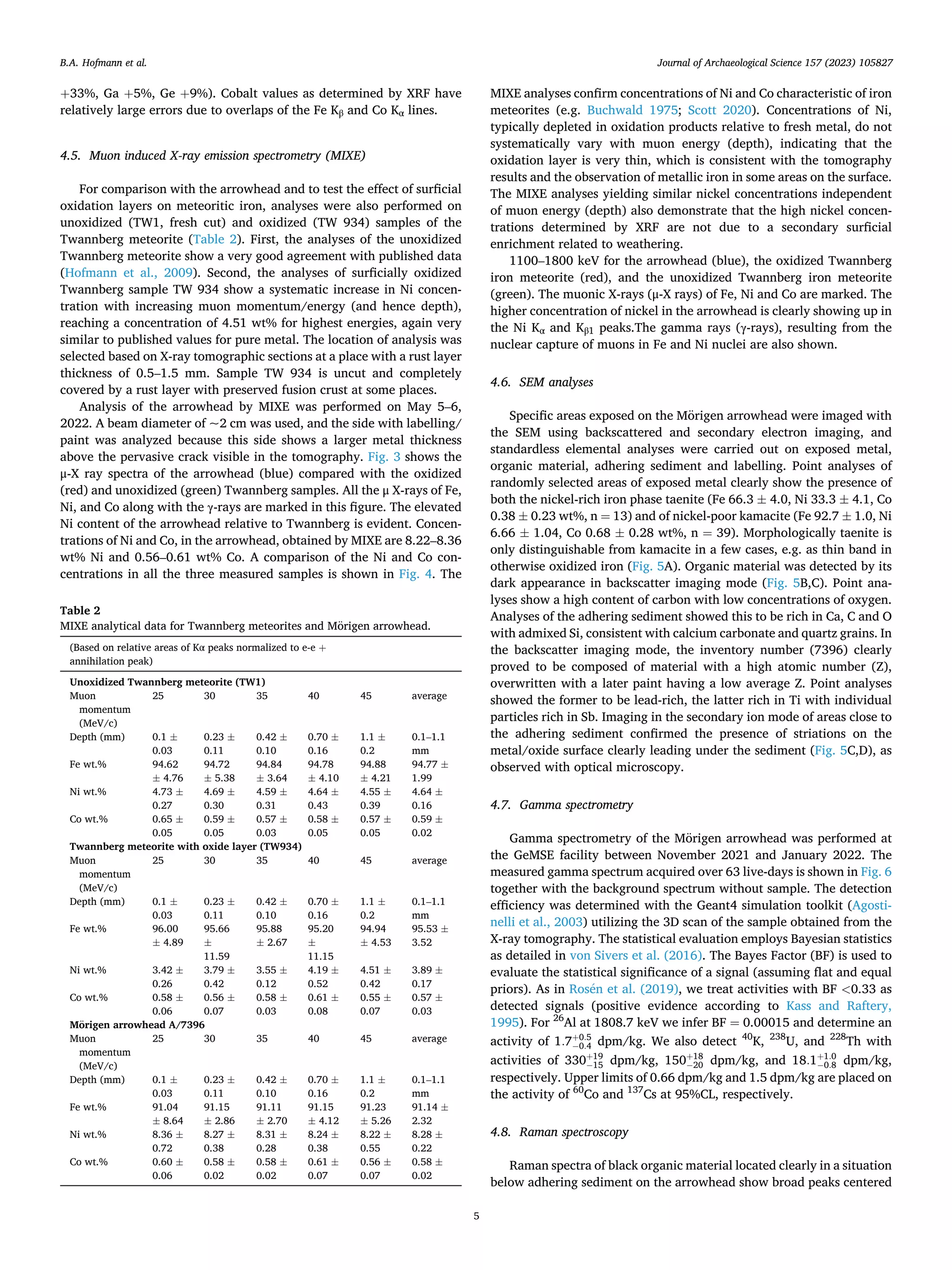 Journal of Archaeological Science 157 (2023) 105827
5
+33%, Ga +5%, Ge +9%). Cobalt values as determined by XRF have
relatively large errors due to overlaps of the Fe Kβ and Co Kα lines.
4.5. Muon induced X-ray emission spectrometry (MIXE)
For comparison with the arrowhead and to test the effect of surficial
oxidation layers on meteoritic iron, analyses were also performed on
unoxidized (TW1, fresh cut) and oxidized (TW 934) samples of the
Twannberg meteorite (Table 2). First, the analyses of the unoxidized
Twannberg meteorite show a very good agreement with published data
(Hofmann et al., 2009). Second, the analyses of surficially oxidized
Twannberg sample TW 934 show a systematic increase in Ni concen­
tration with increasing muon momentum/energy (and hence depth),
reaching a concentration of 4.51 wt% for highest energies, again very
similar to published values for pure metal. The location of analysis was
selected based on X-ray tomographic sections at a place with a rust layer
thickness of 0.5–1.5 mm. Sample TW 934 is uncut and completely
covered by a rust layer with preserved fusion crust at some places.
Analysis of the arrowhead by MIXE was performed on May 5–6,
2022. A beam diameter of ~2 cm was used, and the side with labelling/
paint was analyzed because this side shows a larger metal thickness
above the pervasive crack visible in the tomography. Fig. 3 shows the
μ-X ray spectra of the arrowhead (blue) compared with the oxidized
(red) and unoxidized (green) Twannberg samples. All the μ X-rays of Fe,
Ni, and Co along with the γ-rays are marked in this figure. The elevated
Ni content of the arrowhead relative to Twannberg is evident. Concen­
trations of Ni and Co, in the arrowhead, obtained by MIXE are 8.22–8.36
wt% Ni and 0.56–0.61 wt% Co. A comparison of the Ni and Co con­
centrations in all the three measured samples is shown in Fig. 4. The
MIXE analyses confirm concentrations of Ni and Co characteristic of iron
meteorites (e.g. Buchwald 1975; Scott 2020). Concentrations of Ni,
typically depleted in oxidation products relative to fresh metal, do not
systematically vary with muon energy (depth), indicating that the
oxidation layer is very thin, which is consistent with the tomography
results and the observation of metallic iron in some areas on the surface.
The MIXE analyses yielding similar nickel concentrations independent
of muon energy (depth) also demonstrate that the high nickel concen­
trations determined by XRF are not due to a secondary surficial
enrichment related to weathering.
1100–1800 keV for the arrowhead (blue), the oxidized Twannberg
iron meteorite (red), and the unoxidized Twannberg iron meteorite
(green). The muonic X-rays (μ-X rays) of Fe, Ni and Co are marked. The
higher concentration of nickel in the arrowhead is clearly showing up in
the Ni Kα and Kβ1 peaks.The gamma rays (γ-rays), resulting from the
nuclear capture of muons in Fe and Ni nuclei are also shown.
4.6. SEM analyses
Specific areas exposed on the Mörigen arrowhead were imaged with
the SEM using backscattered and secondary electron imaging, and
standardless elemental analyses were carried out on exposed metal,
organic material, adhering sediment and labelling. Point analyses of
randomly selected areas of exposed metal clearly show the presence of
both the nickel-rich iron phase taenite (Fe 66.3 ± 4.0, Ni 33.3 ± 4.1, Co
0.38 ± 0.23 wt%, n = 13) and of nickel-poor kamacite (Fe 92.7 ± 1.0, Ni
6.66 ± 1.04, Co 0.68 ± 0.28 wt%, n = 39). Morphologically taenite is
only distinguishable from kamacite in a few cases, e.g. as thin band in
otherwise oxidized iron (Fig. 5A). Organic material was detected by its
dark appearance in backscatter imaging mode (Fig. 5B,C). Point ana­
lyses show a high content of carbon with low concentrations of oxygen.
Analyses of the adhering sediment showed this to be rich in Ca, C and O
with admixed Si, consistent with calcium carbonate and quartz grains. In
the backscatter imaging mode, the inventory number (7396) clearly
proved to be composed of material with a high atomic number (Z),
overwritten with a later paint having a low average Z. Point analyses
showed the former to be lead-rich, the latter rich in Ti with individual
particles rich in Sb. Imaging in the secondary ion mode of areas close to
the adhering sediment confirmed the presence of striations on the
metal/oxide surface clearly leading under the sediment (Fig. 5C,D), as
observed with optical microscopy.
4.7. Gamma spectrometry
Gamma spectrometry of the Mörigen arrowhead was performed at
the GeMSE facility between November 2021 and January 2022. The
measured gamma spectrum acquired over 63 live-days is shown in Fig. 6
together with the background spectrum without sample. The detection
efficiency was determined with the Geant4 simulation toolkit (Agosti­
nelli et al., 2003) utilizing the 3D scan of the sample obtained from the
X-ray tomography. The statistical evaluation employs Bayesian statistics
as detailed in von Sivers et al. (2016). The Bayes Factor (BF) is used to
evaluate the statistical significance of a signal (assuming flat and equal
priors). As in Rosén et al. (2019), we treat activities with BF <0.33 as
detected signals (positive evidence according to Kass and Raftery,
1995). For 26
Al at 1808.7 keV we infer BF = 0.00015 and determine an
activity of 1.7+0.5
− 0.4 dpm/kg. We also detect 40
K, 238
U, and 228
Th with
activities of 330+19
− 15 dpm/kg, 150+18
− 20 dpm/kg, and 18.1+1.0
− 0.8 dpm/kg,
respectively. Upper limits of 0.66 dpm/kg and 1.5 dpm/kg are placed on
the activity of 60
Co and 137
Cs at 95%CL, respectively.
4.8. Raman spectroscopy
Raman spectra of black organic material located clearly in a situation
below adhering sediment on the arrowhead show broad peaks centered
Table 2
MIXE analytical data for Twannberg meteorites and Mörigen arrowhead.
(Based on relative areas of Kα peaks normalized to e-e +
annihilation peak)
Unoxidized Twannberg meteorite (TW1)
Muon
momentum
(MeV/c)
25 30 35 40 45 average
Depth (mm) 0.1 ±
0.03
0.23 ±
0.11
0.42 ±
0.10
0.70 ±
0.16
1.1 ±
0.2
0.1–1.1
mm
Fe wt.% 94.62
± 4.76
94.72
± 5.38
94.84
± 3.64
94.78
± 4.10
94.88
± 4.21
94.77 ±
1.99
Ni wt.% 4.73 ±
0.27
4.69 ±
0.30
4.59 ±
0.31
4.64 ±
0.43
4.55 ±
0.39
4.64 ±
0.16
Co wt.% 0.65 ±
0.05
0.59 ±
0.05
0.57 ±
0.03
0.58 ±
0.05
0.57 ±
0.05
0.59 ±
0.02
Twannberg meteorite with oxide layer (TW934)
Muon
momentum
(MeV/c)
25 30 35 40 45 average
Depth (mm) 0.1 ±
0.03
0.23 ±
0.11
0.42 ±
0.10
0.70 ±
0.16
1.1 ±
0.2
0.1–1.1
mm
Fe wt.% 96.00
± 4.89
95.66
±
11.59
95.88
± 2.67
95.20
±
11.15
94.94
± 4.53
95.53 ±
3.52
Ni wt.% 3.42 ±
0.26
3.79 ±
0.42
3.55 ±
0.12
4.19 ±
0.52
4.51 ±
0.42
3.89 ±
0.17
Co wt.% 0.58 ±
0.06
0.56 ±
0.07
0.58 ±
0.03
0.61 ±
0.08
0.55 ±
0.07
0.57 ±
0.03
Mörigen arrowhead A/7396
Muon
momentum
(MeV/c)
25 30 35 40 45 average
Depth (mm) 0.1 ±
0.03
0.23 ±
0.11
0.42 ±
0.10
0.70 ±
0.16
1.1 ±
0.2
0.1–1.1
mm
Fe wt.% 91.04
± 8.64
91.15
± 2.86
91.11
± 2.70
91.15
± 4.12
91.23
± 5.26
91.14 ±
2.32
Ni wt.% 8.36 ±
0.72
8.27 ±
0.38
8.31 ±
0.28
8.24 ±
0.38
8.22 ±
0.55
8.28 ±
0.22
Co wt.% 0.60 ±
0.06
0.58 ±
0.02
0.58 ±
0.02
0.61 ±
0.07
0.56 ±
0.07
0.58 ±
0.02
B.A. Hofmann et al.
 