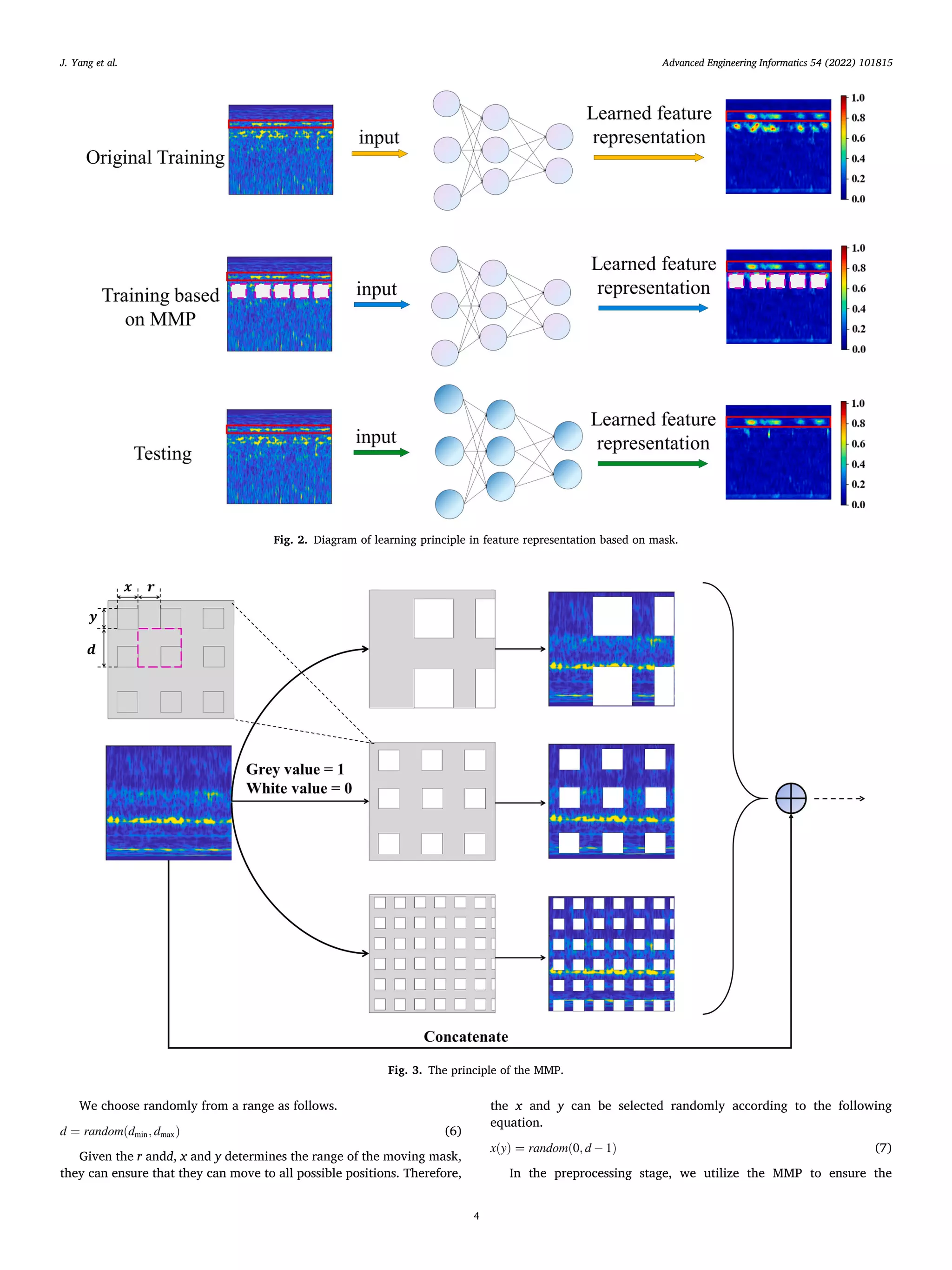Advanced Engineering Informatics 54 (2022) 101815
4
We choose randomly from a range as follows.
d = random(dmin, dmax) (6)
Given the r andd, x and y determines the range of the moving mask,
they can ensure that they can move to all possible positions. Therefore,
the x and y can be selected randomly according to the following
equation.
x(y) = random(0, d − 1) (7)
In the preprocessing stage, we utilize the MMP to ensure the
Fig. 2. Diagram of learning principle in feature representation based on mask.
Fig. 3. The principle of the MMP.
J. Yang et al.
 