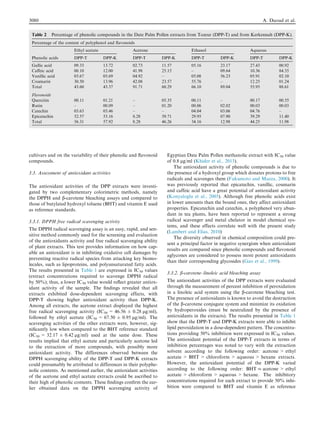 Assessment of polyphenol composition, antioxidant and antimicrobial ...
