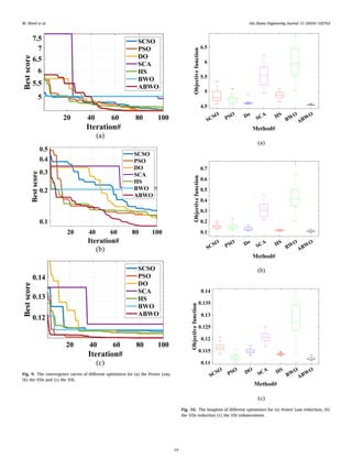 loss decrease for different optimizers used with... Optimal energy management and scheduling of a microgrid considering ...