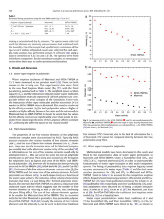 development of mixed matrix mmbrane for co2 separation | PDF