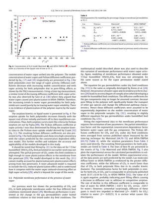 development of mixed matrix mmbrane for co2 separation | PDF