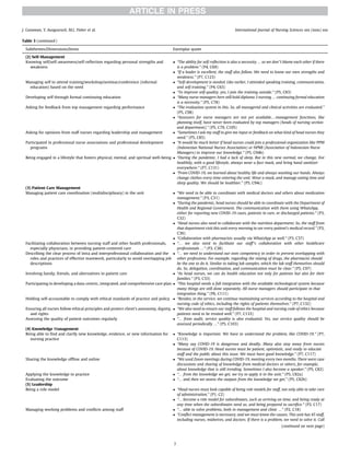 Refining Core Competencies of First-Line Nurse Managers in Post ...