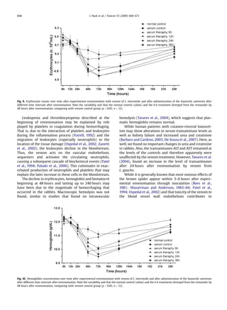 Therapeutic Timing and Efficacy of Antivenin for Brown Spider ...