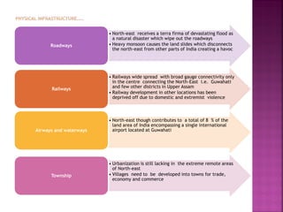 • North-east receives a terra firma of devastating flood as
a natural disaster which wipe out the roadways
• Heavy monsoon causes the land slides which disconnects
the north-east from other parts of India creating a havoc
Roadways
• Railways wide spread with broad gauge connectivity only
in the centre connecting the North-East i.e. Guwahati
and few other districts in Upper Assam
• Railway development in other locations has been
deprived off due to domestic and extremist violence
Railways
• North-east though contributes to a total of 8 % of the
land area of India encompassing a single international
airport located at GuwahatiAirways and waterways
• Urbanization is still lacking in the extreme remote areas
of North-east
• Villages need to be developed into towns for trade,
economy and commerce
Township
 