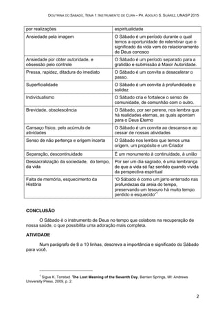 DOUTRINA DO SÁBADO, TEMA 1: INSTRUMENTO DE CURA – PR. ADOLFO S. SUÁREZ, UNASP 2015
2
CONCLUSÃO
O Sábado é o instrumento de Deus no tempo que colabora na recuperação de
nossa saúde, o que possibilita uma adoração mais completa.
ATIVIDADE
Num parágrafo de 8 a 10 linhas, descreva a importância e significado do Sábado
para você.
1
Sigve K. Tonstad. The Lost Meaning of the Seventh Day. Berrien Springs, MI: Andrews
University Press, 2009, p. 2.
por realizações espiritualidade
Ansiedade pela imagem O Sábado é um período durante o qual
temos a oportunidade de relembrar que o
significado da vida vem do relacionamento
de Deus conosco
Ansiedade por obter autoridade, e
obsessão pelo controle
O Sábado é um período separado para a
gratidão e submissão à Maior Autoridade.
Pressa, rapidez, ditadura do imediato O Sábado é um convite a desacelerar o
passo.
Superficialidade O Sábado é um convite à profundidade e
solidez
Individualismo O Sábado cria e fortalece o senso de
comunidade, de comunhão com o outro.
Brevidade, obsolescência O Sábado, por ser perene, nos lembra que
há realidades eternas, as quais apontam
para o Deus Eterno
Cansaço físico, pelo acúmulo de
atividades
O Sábado é um convite ao descanso e ao
cessar de nossas atividades
Senso de não pertença e origem incerta O Sábado nos lembra que temos uma
origem, um propósito e um Criador
Separação, descontinuidade É um monumento à continuidade, à união
Dessacralização da sociedade, do tempo,
da vida
Por ser um dia sagrado, é uma lembrança
de que a vida só faz sentido quando vivida
da perspectiva espiritual
Falta de memória, esquecimento da
História
“O Sábado é como um jarro enterrado nas
profundezas da areia do tempo,
preservando um tesouro há muito tempo
perdido e esquecido”1
 