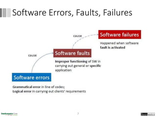 Sad Reliability Program 1 sad-01-introduction-june2015-rev | PPTX