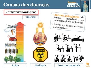 Causas das doenças
AGENTES PATOGÉNICOS
FÍSICOS
Ruído Radiação Posturas corporais
 