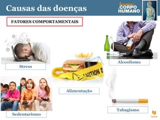 Causas das doenças
FATORES COMPORTAMENTAIS
Alcoolismo
Alimentação
Stress
Sedentarismo
Tabagismo
 