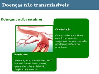 Doenças cardiovasculares
Caracterização
Caracterizadas por lesões no
coração ou nos vasos
sanguíneos, por vezes causadas
por degenerescência do
organismo.
Fator de risco
Obesidade, hábitos alimentares pouco
saudáveis, sedentarismo, stresse,
hipertensão, colesterol elevado,
tabagismo, entre outros.
Doenças não transmissíveis
 