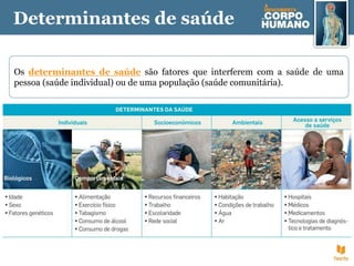 Determinantes de saúde
Os determinantes de saúde são fatores que interferem com a saúde de uma
pessoa (saúde individual) ou de uma população (saúde comunitária).
 