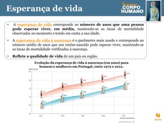 Esperança de vida
Evolução da esperança de vida à nascença (em anos) para
homens e mulheres em Portugal, entre 1972 e 2012.
• A esperança de vida corresponde ao número de anos que uma pessoa
pode esperar viver, em média, mantendo-se as taxas de mortalidade
observadas no momento e tendo em conta a sua idade.
• A esperança de vida à nascença é o parâmetro mais usado e corresponde ao
número médio de anos que um recém-nascido pode esperar viver, mantendo-se
as taxas de mortalidade verificadas à nascença.
• Reflete a qualidade de vida de um país ou região.
 