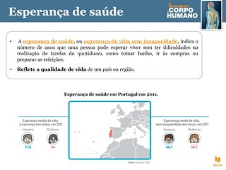 Esperança de saúde
• A esperança de saúde, ou esperança de vida sem incapacidade, indica o
número de anos que uma pessoa pode esperar viver sem ter dificuldades na
realização de tarefas do quotidiano, como tomar banho, ir às compras ou
preparar as refeições.
• Reflete a qualidade de vida de um país ou região.
Esperança de saúde em Portugal em 2011.
 