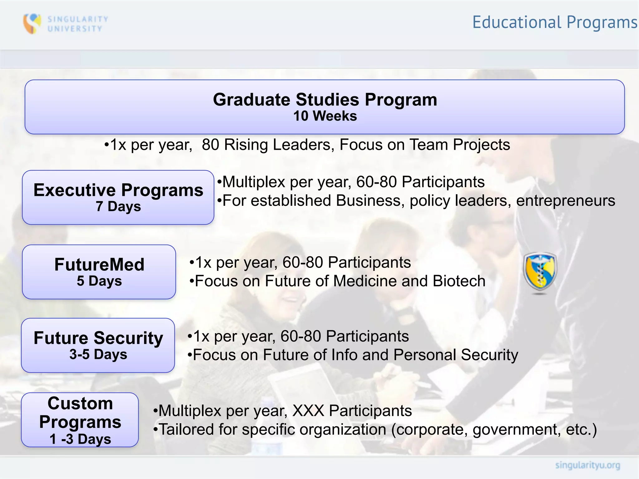 Educational Programs



                         Graduate Studies Program
                                     10 Weeks

         •1x per year, 80 Rising Leaders, Focus on Team Projects

Executive Programs •Multiplex per year, 60-80 Participants
        7 Days            •For established Business, policy leaders, entrepreneurs



  FutureMed           •1x per year, 60-80 Participants
     5 Days           •Focus on Future of Medicine and Biotech


Future Security       •1x per year, 60-80 Participants
    3-5 Days          •Focus on Future of Info and Personal Security


 Custom          •Multiplex per year, XXX Participants
Programs         •Tailored for specific organization (corporate, government, etc.)
  1 -3 Days
 