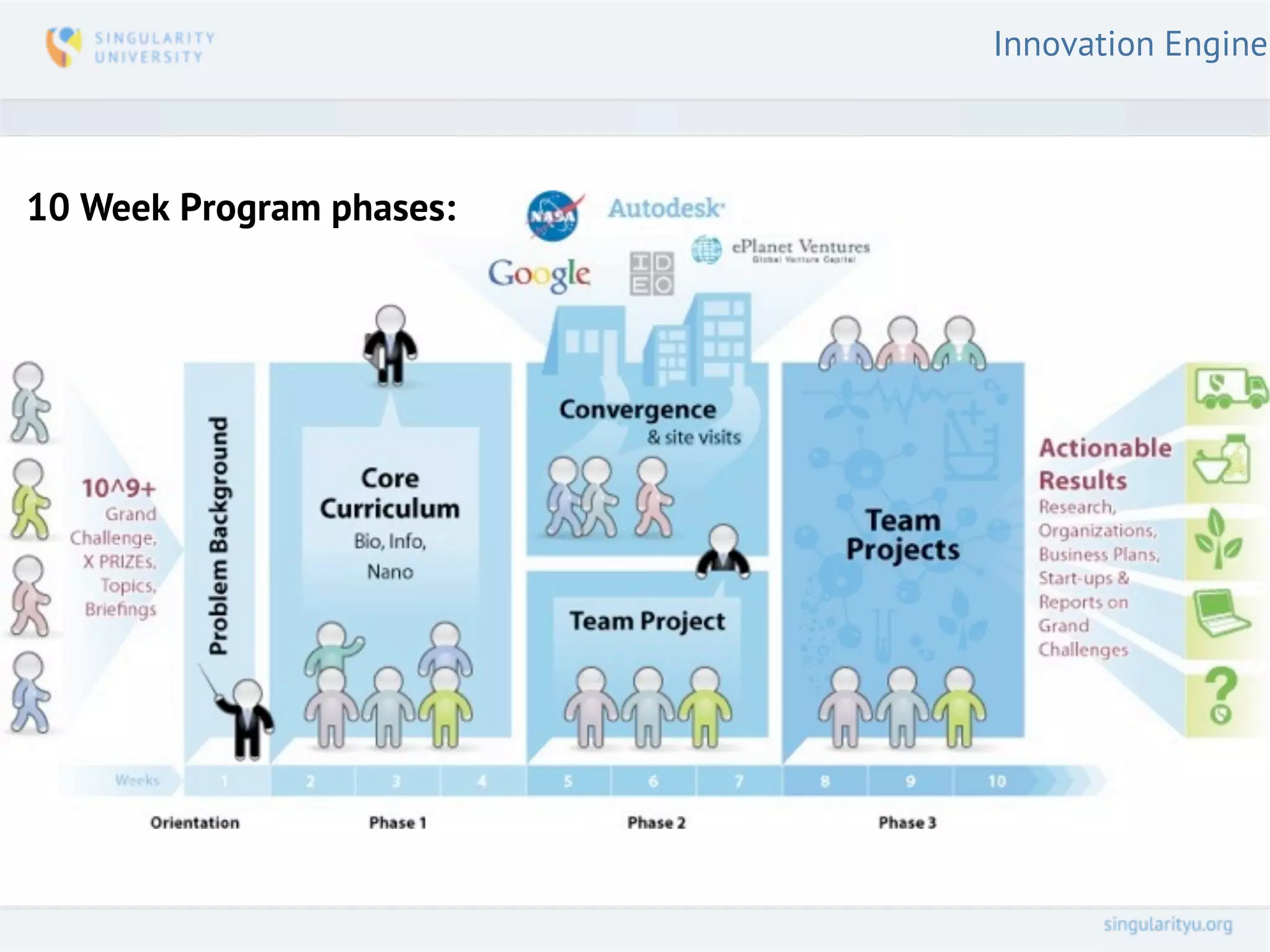 Innovation Engine



10 Week Program phases:
 