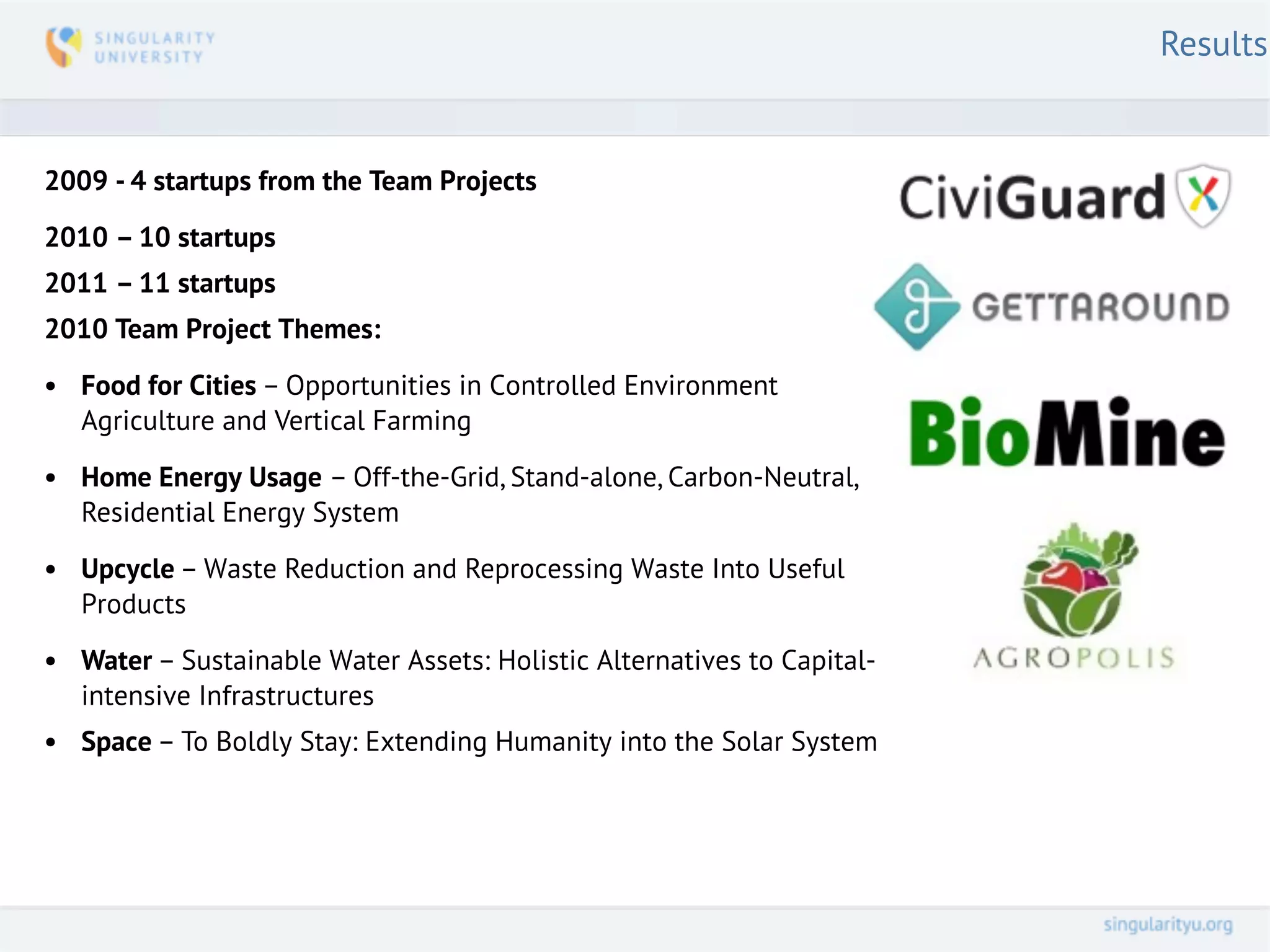 Results


2009 - 4 startups from the Team Projects

2010 – 10 startups
2011 – 11 startups
2010 Team Project Themes:

• Food for Cities – Opportunities in Controlled Environment
  Agriculture and Vertical Farming

• Home Energy Usage – Off-the-Grid, Stand-alone, Carbon-Neutral,
  Residential Energy System

• Upcycle – Waste Reduction and Reprocessing Waste Into Useful
  Products

• Water – Sustainable Water Assets: Holistic Alternatives to Capital-
  intensive Infrastructures
• Space – To Boldly Stay: Extending Humanity into the Solar System
 