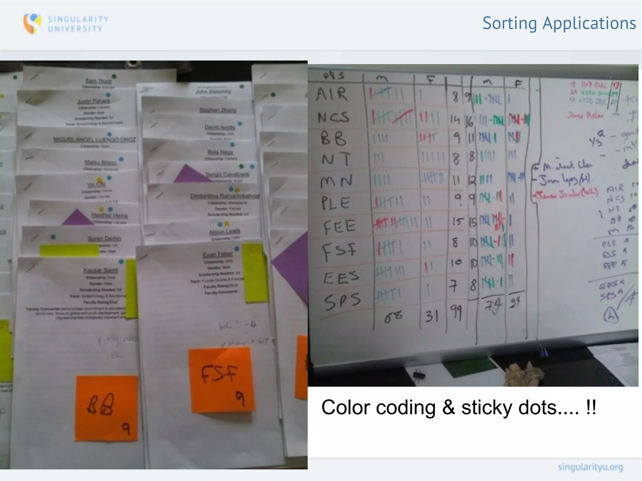 Sorting Applications




Color coding & sticky dots.... !!
 