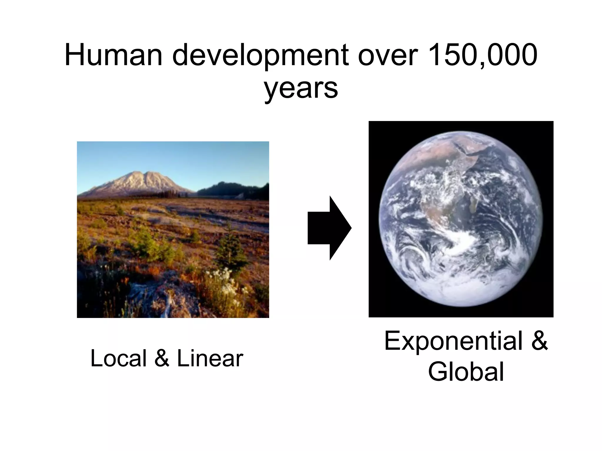Human development over 150,000
            years




                    Exponential &
 Local & Linear
                       Global
 