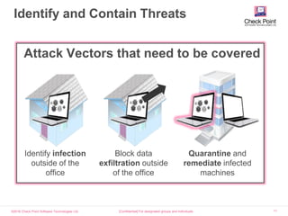 ©2016 Check Point Software Technologies Ltd. 11
Identify and Contain Threats
[Confidential] For designated groups and individuals​
Attack Vectors that need to be covered
Identify infection
outside of the
office
Block data
exfiltration outside
of the office
Quarantine and
remediate infected
machines
 