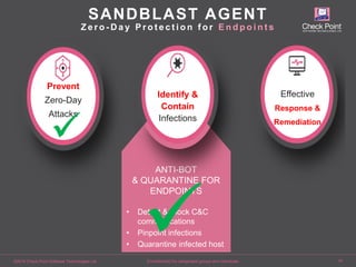 ©2016 Check Point Software Technologies Ltd. 14[Confidential] For designated groups and individuals​
SANDBLAST AGENT
Z e r o - D a y P r o t e c t i o n f o r E n d p o i n t s
ANTI-BOT
& QUARANTINE FOR
ENDPOINTS
• Detect & Block C&C
communications
• Pinpoint infections
• Quarantine infected host
Prevent
Zero-Day
Attacks
Identify &
Contain
Infections
Effective
Response &
Remediation


 