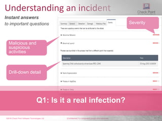 ©2016 Check Point Software Technologies Ltd. 19[Confidential] For designated groups and individuals​
Understanding an incident
Instant answers
to important questions
Malicious and
suspicious
activities
Drill-down detail
Severity
Q1: Is it a real infection?
 