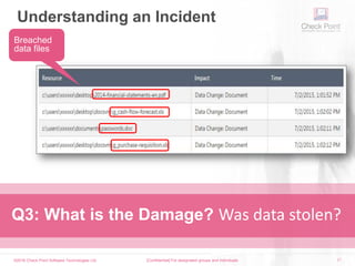 ©2016 Check Point Software Technologies Ltd. 21
Understanding an Incident
[Confidential] For designated groups and individuals​
Breached
data files
Q3: What is the Damage? Was data stolen?
 