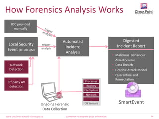 ©2016 Check Point Software Technologies Ltd. 24[Confidential] For designated groups and individuals​
Local Security
Event (TE, AB, AM)
Automated
Incident
Analysis
Ongoing Forensic
Data Collection
trigger
analysis
Digested
Incident Report
• Malicious Behaviour
• Attack Vector
• Data Breach
• Graphic Attack Model
• Quarantine and
Remediation
Network
Detection
3rd party AV
detection
IOC provided
manually
SmartEvent
How Forensics Analysis Works
 