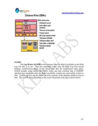 info@keylabstraining.com




LGWR:
       The Log Writer (LGWR) writes contents from the Redo Log Buffer to the Redo
Log File that is in use. These are sequential writes since the Redo Log Files record
database modifications based on the actual time that the modification takes place.
LGWR actually writes before the DBWn writes and only confirms that a COMMIT
operation has succeeded when the Redo Log Buffer contents are successfully written to
disk. LGWR can also call the DBWn to write contents of the Database Buffer Cache to
disk. The LGWR writes according to the events illustrated in the figure shown below:




                                                                                 151
 