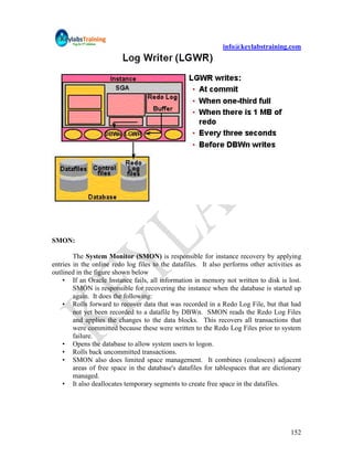 info@keylabstraining.com




SMON:

        The System Monitor (SMON) is responsible for instance recovery by applying
entries in the online redo log files to the datafiles. It also performs other activities as
outlined in the figure shown below
    • If an Oracle Instance fails, all information in memory not written to disk is lost.
        SMON is responsible for recovering the instance when the database is started up
        again. It does the following:
    • Rolls forward to recover data that was recorded in a Redo Log File, but that had
        not yet been recorded to a datafile by DBWn. SMON reads the Redo Log Files
        and applies the changes to the data blocks. This recovers all transactions that
        were committed because these were written to the Redo Log Files prior to system
        failure.
    • Opens the database to allow system users to logon.
    • Rolls back uncommitted transactions.
    • SMON also does limited space management. It combines (coalesces) adjacent
        areas of free space in the database's datafiles for tablespaces that are dictionary
        managed.
    • It also deallocates temporary segments to create free space in the datafiles.




                                                                                       152
 