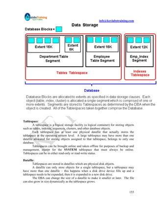 info@keylabstraining.com




Tablespace:
        A tablespace is a logical storage facility (a logical container) for storing objects
such as tables, indexes, sequences, clusters, and other database objects.
        Each tablespace has at least one physical datafile that actually stores the
tablespace at the operating system level. A large tablespace may have more than one
datafile allocated for storing objects assigned to that tablespace, belongs to only one
database.
        Tablespaces can be brought online and taken offline for purposes of backup and
management, except for the SYSTEM tablespace that must always be online.
Tablespaces can be in either read-only or read-write status.

Datafile:
        Tablespaces are stored in datafiles which are physical disk objects.
        A datafile can only store objects for a single tablespace, but a tablespace may
have more than one datafile – this happens when a disk drive device fills up and a
tablespace needs to be expanded, then it is expanded to a new disk drive.
        The DBA can change the size of a datafile to make it smaller or later. The file
can also grow in size dynamically as the tablespace grows.


                                                                                        155
 
