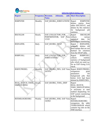 info@keylabstraining.com
Report            Frequency Recomm.    Jobname, add. Short Description
                            Notes
RSBPSTDE          Monthly   SAP_REORG_JOBSTATISTIC Report        RSBPSTDE
                                                    deletes entries from
                                                    tables BTCJSTAT, and
                                                    deletes by this statistics
                                                    for background job
                                                    runtimes.
RSCOLL00          Hourly    SAP_COLLECTOR_FOR_      Report        RSCOLL00
                            PERFMONITOR, SAP Note collects             various
                            12103                   statistical    data    for
                                                    performance monitoring
RSSNAPDL          Daily     SAP_REORG_SNAP          Report       RSSNAPDL
                                                    gradually deletes old
                                                    short dumps that are not
                                                    marked for retention
                                                    from the SNAP table.
RSBPCOLL          Daily     SAP_COLLECTOR_FOR_      Report       RSBPCOLL
                            JOBSTATISTIC            collects          runtime
                                                    statistics of background
                                                    jobs which are used e.g.
                                                    for an SAP Going Live
                                                    check.
RSBTCPRIDEL       Monthly   SAP_REORG_PRN, SAP Note Report RSBTCPRIDEL
                            307970                  reorganizes          print
                                                    parameters             for
                                                    background jobs that
                                                    before 4.6A had been
                                                    deleted by RSBTCDEL
RSAL_BATCH_TOOL_ Hourly     SAP_REORG_TOOL_DISP     Report
DISPATCHING                                         RSAL_BATCH_
                                                    TOOL_DISPATCHING
                                                    is necessary to start
                                                    method dispatching for
                                                    SAP system monitoring
                                                    in the background
RSXMILOGREORG     Weekly    SAP_REORG_XMI, SAP Note Report
                            182963                  RSXMILOGREORG
                                                    reorganizes the table
                                                    TXMILOGRAW which
                                                    contains log info on the
                                                    XMI interface.




                                                                   230
 